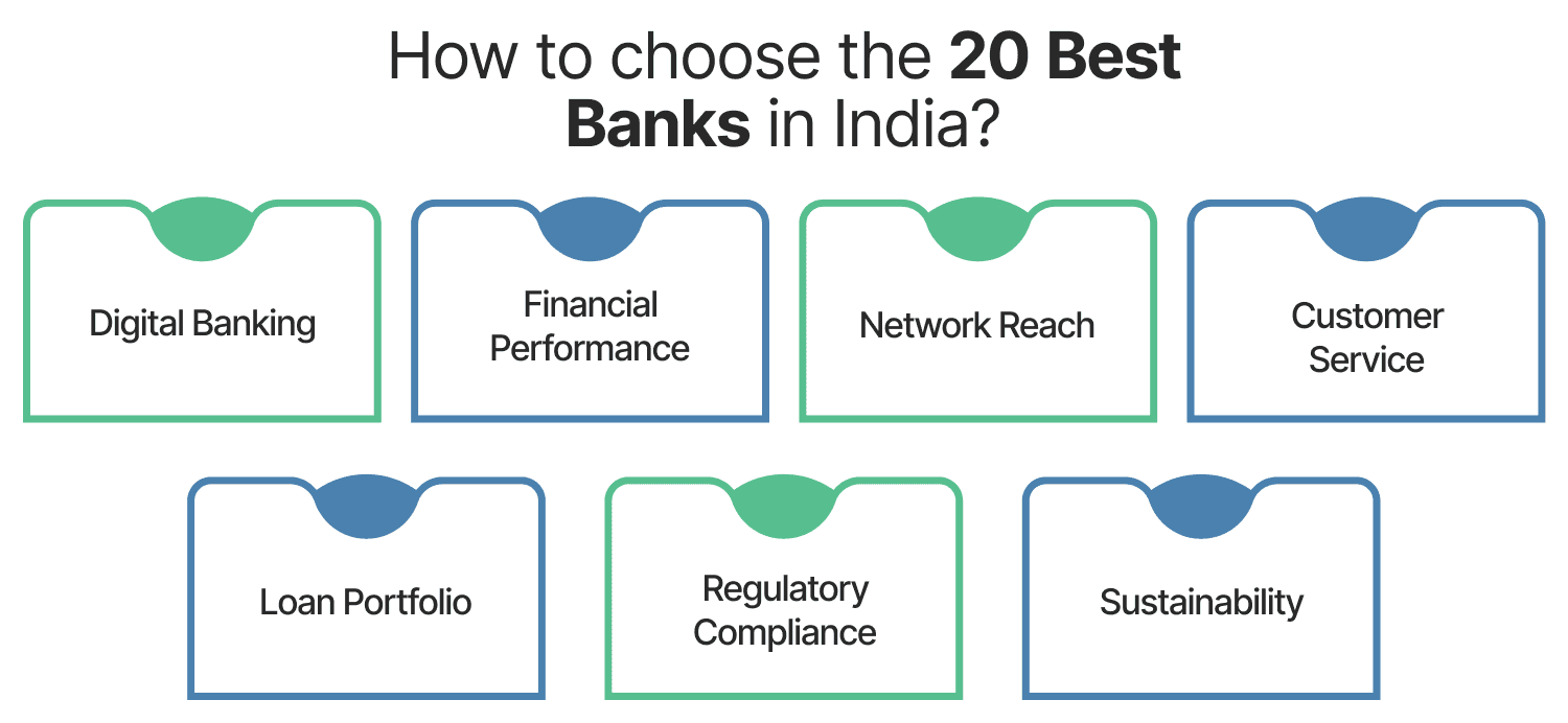 How to choose the 20 Best Banks in India